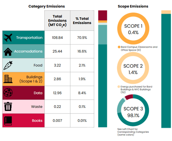 24-25_SustainabilityReport_Graphic1