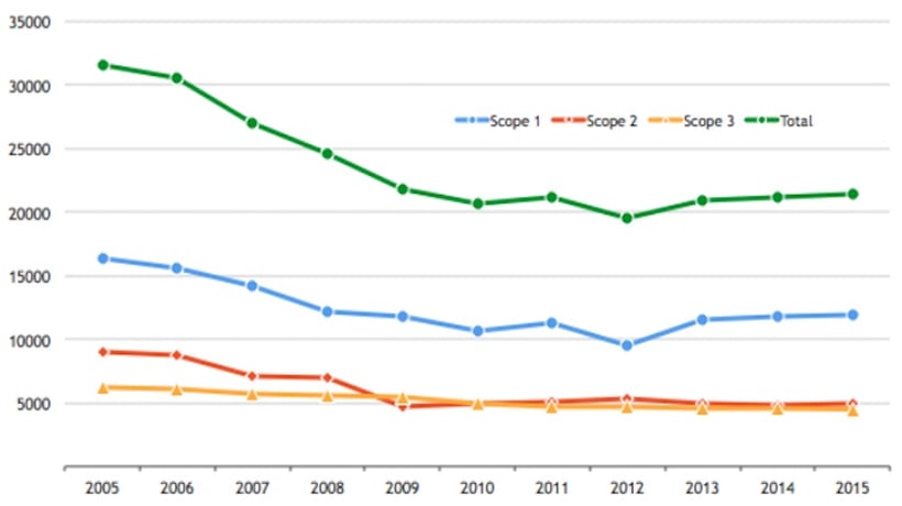 170918-sustainability-alistair-graph.jpg