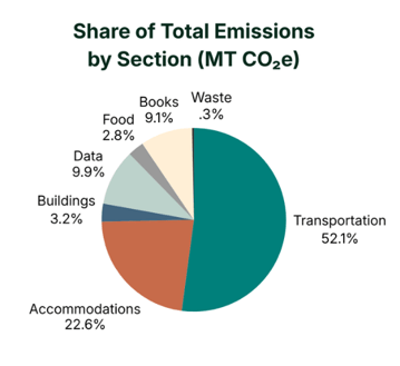 Overall Emissions_2026-1