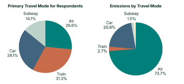 Travel Emissions_2026-1